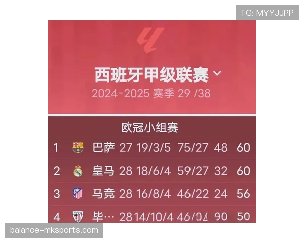 西甲中上游球队竞争白热化，多队跻身冠军争夺行列